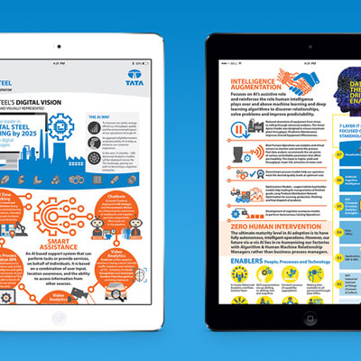 https://wysiwyg.co.in/sites/default/files/worksThumb/Tata-Steel-Infographics-Digital-Vision-Sept-2019.jpg